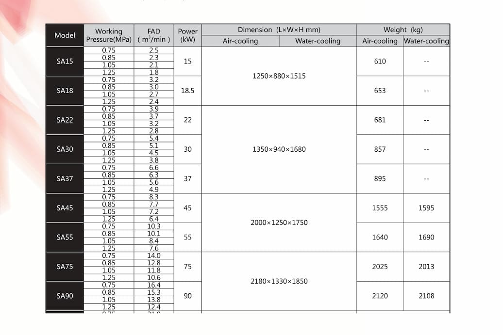 Máy nén khí SA Fusheng